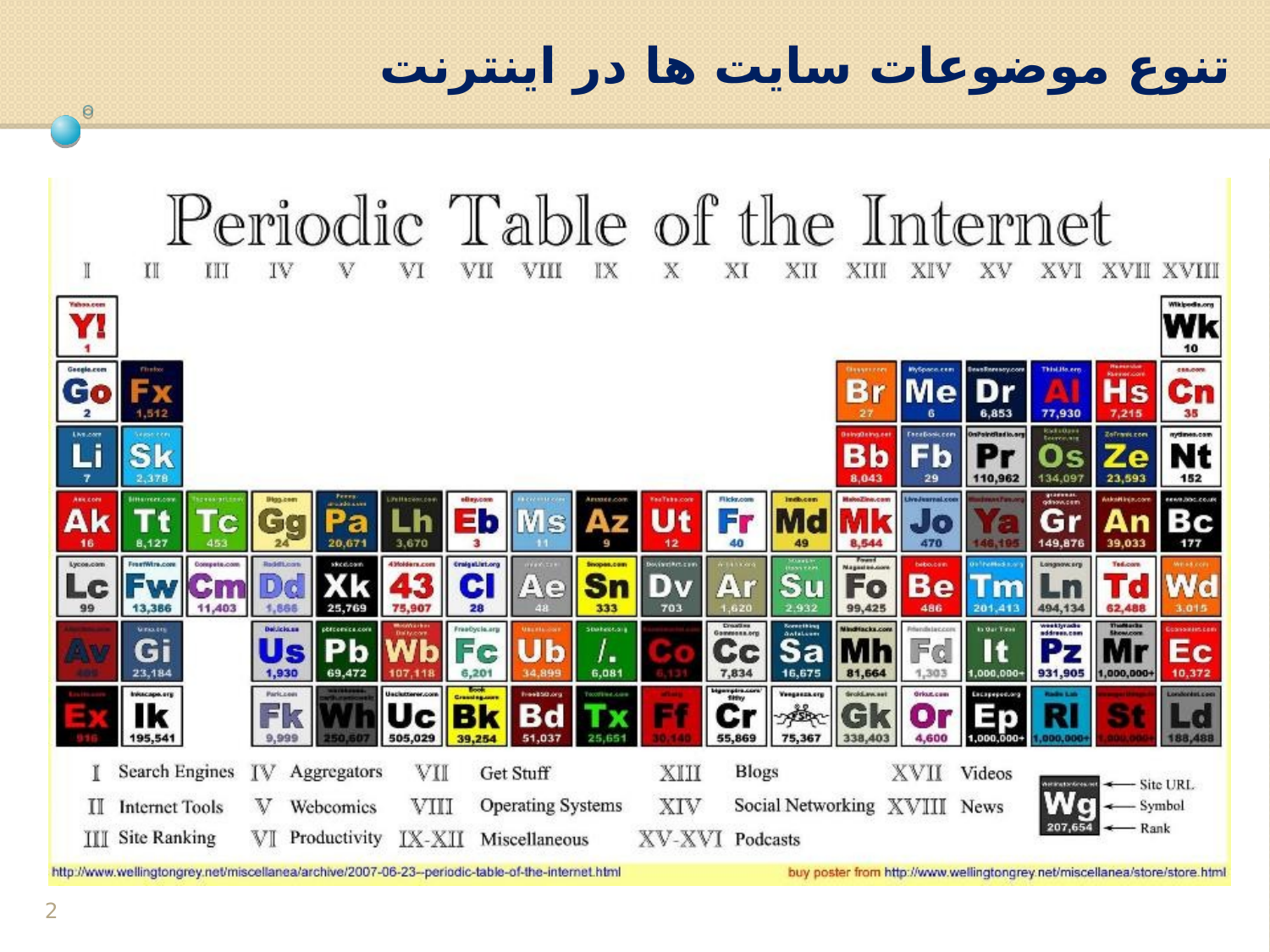 پاورپوینت مهندسی اينترنت - اسلاید 2