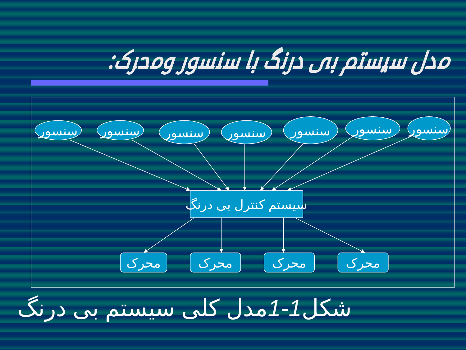 پاورپوینت مهندسی نرم‌ افزار 2 - اسلاید 13