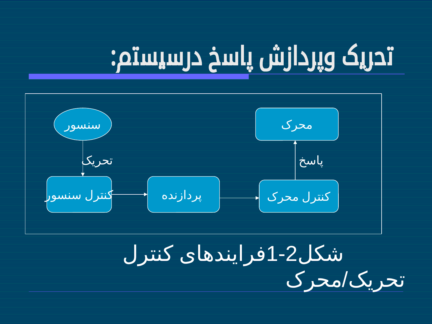 پاورپوینت مهندسی نرم‌ افزار 2 - اسلاید 19