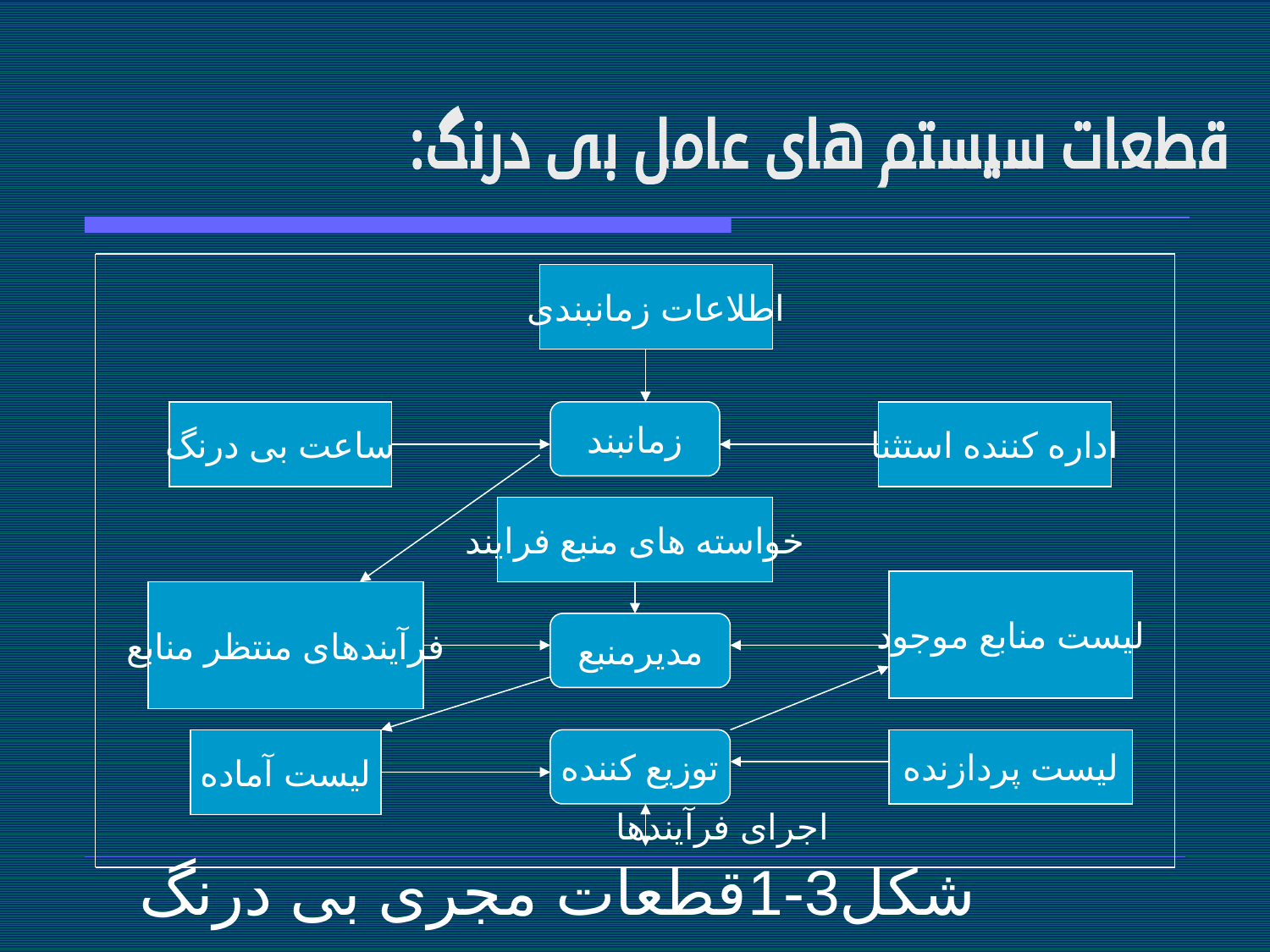 پاورپوینت مهندسی نرم‌ افزار 2 - اسلاید 20