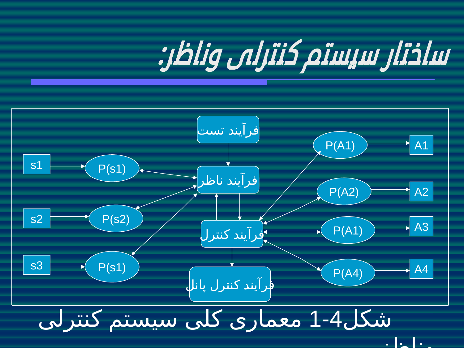 پاورپوینت مهندسی نرم‌ افزار 2 - اسلاید 28