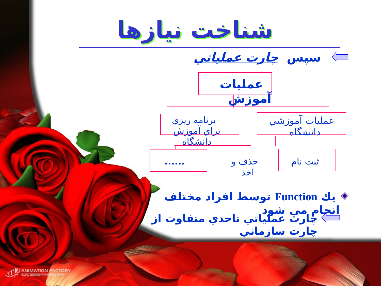 پاورپوینت آشنایی مهندسی نرم افزار - اسلاید 21