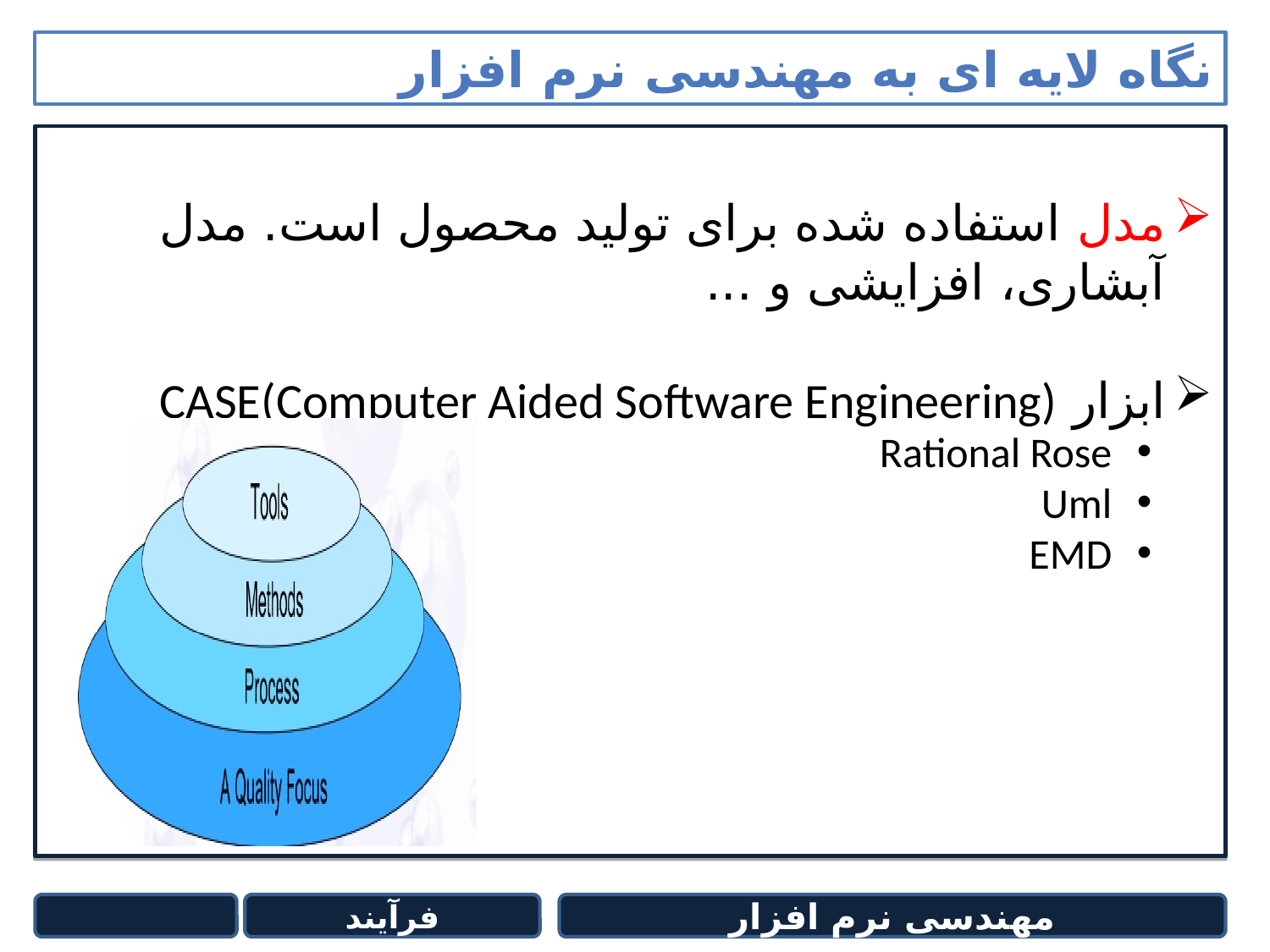 پاورپوینت فرآیند نرم افزار - اسلاید 4
