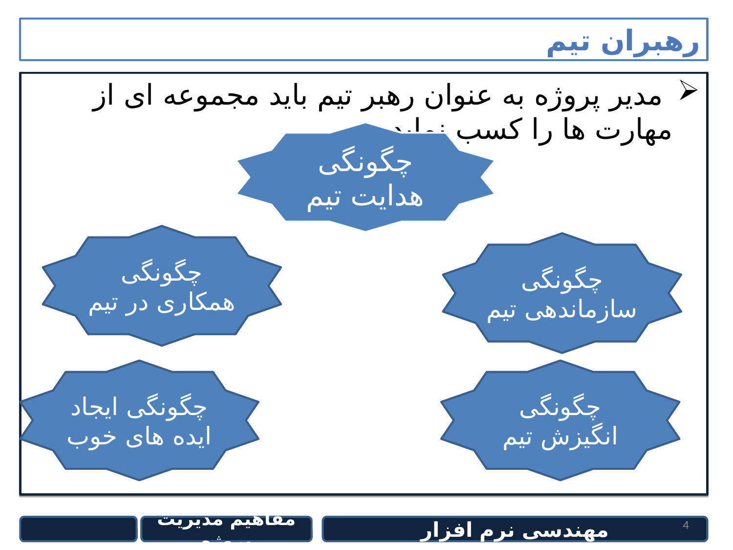 پاورپوینت مفاهیم مدیریت پروژه - اسلاید 4