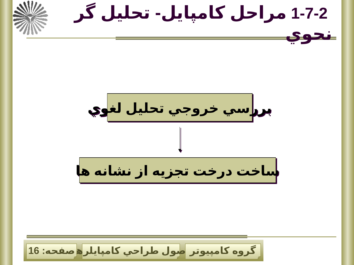 پاورپوینت اصول طراحی کامپايلر - اسلاید 16