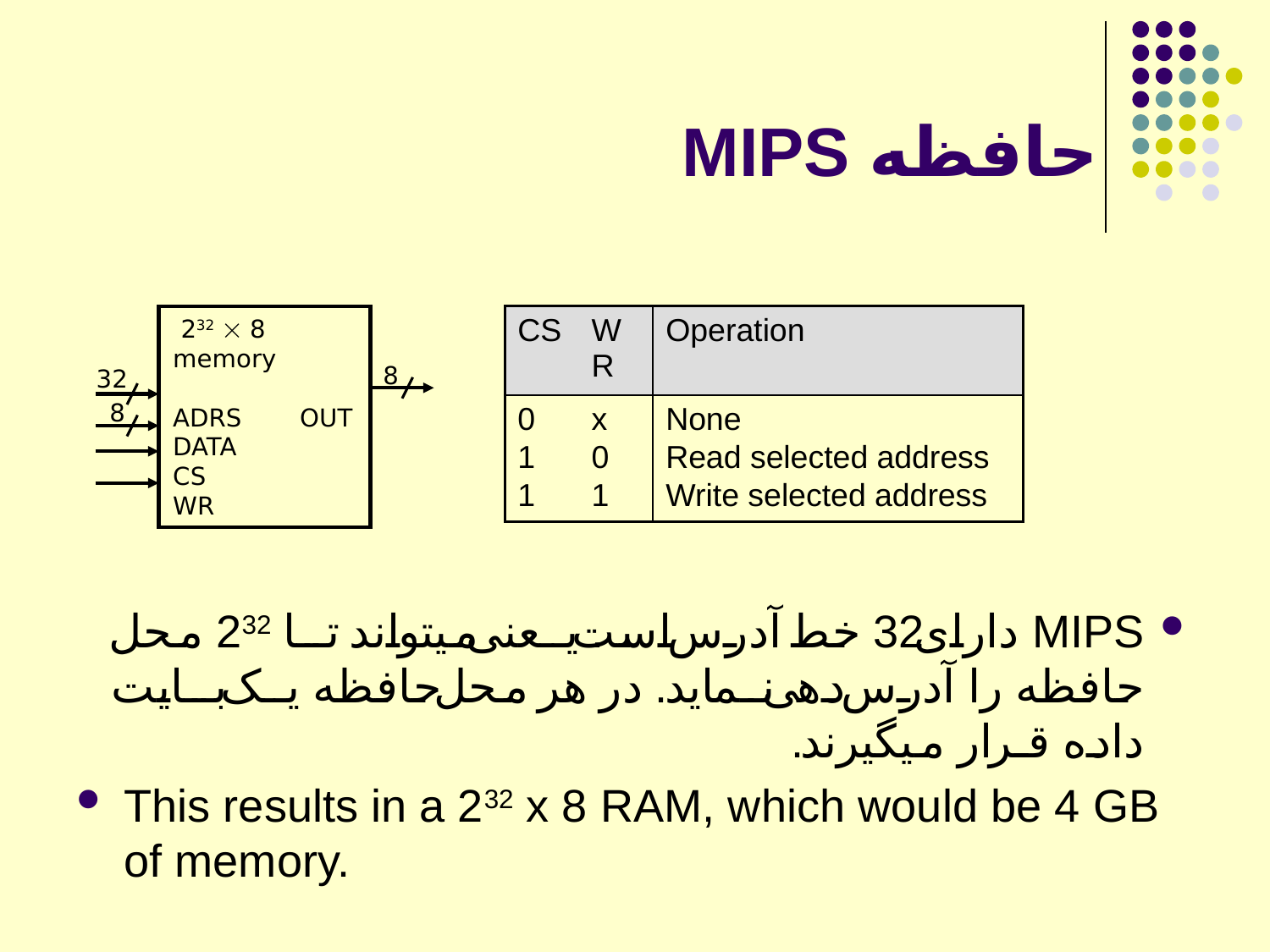پاورپوینت پردازنده MIPS - اسلاید 9