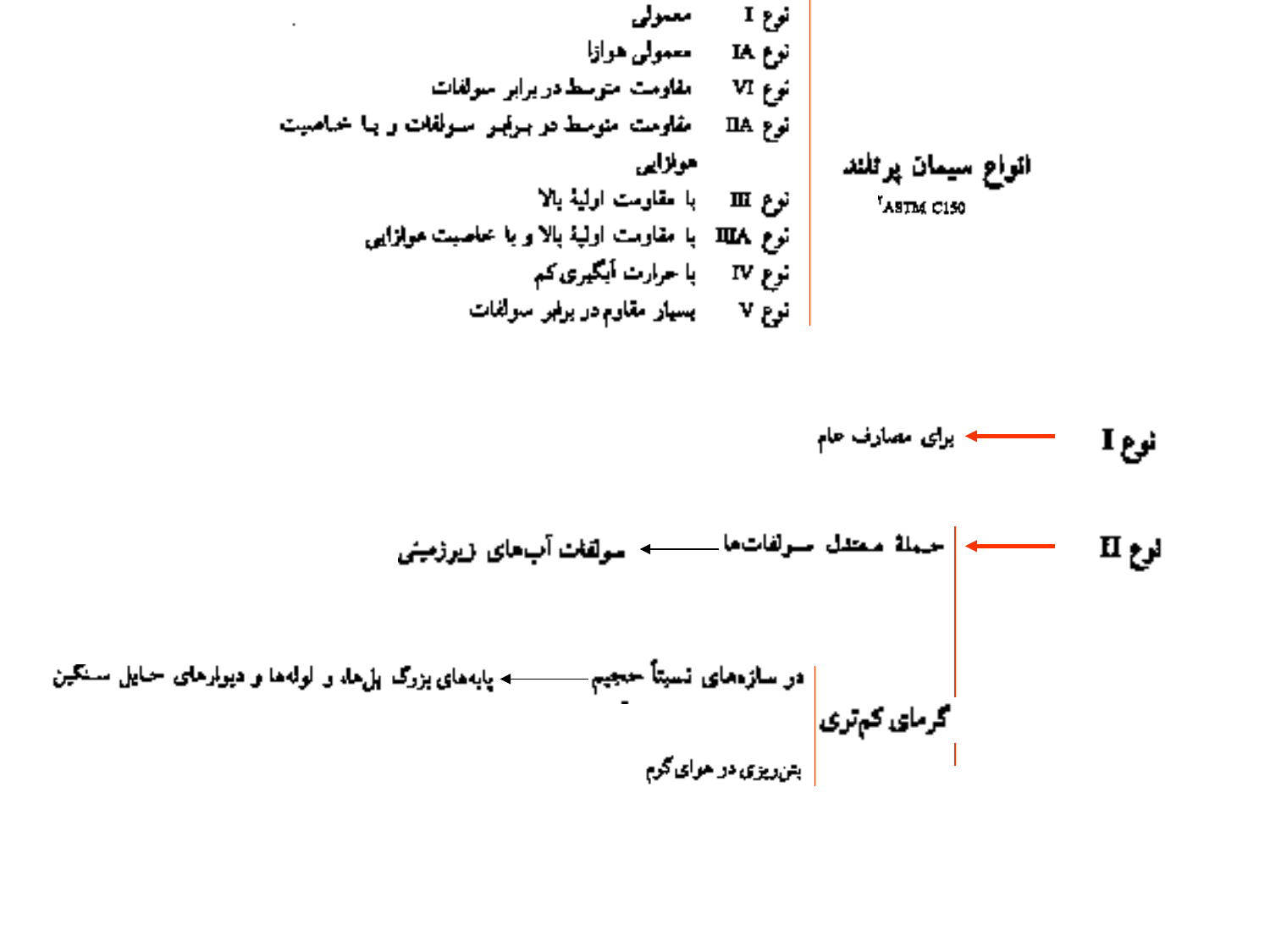 بتن و ساختار تشکیل آن