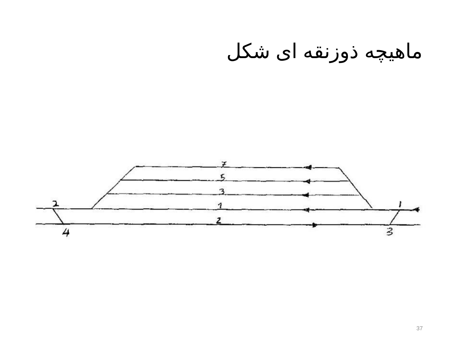 تحلیل و بررسی ایستگاه راه آهن