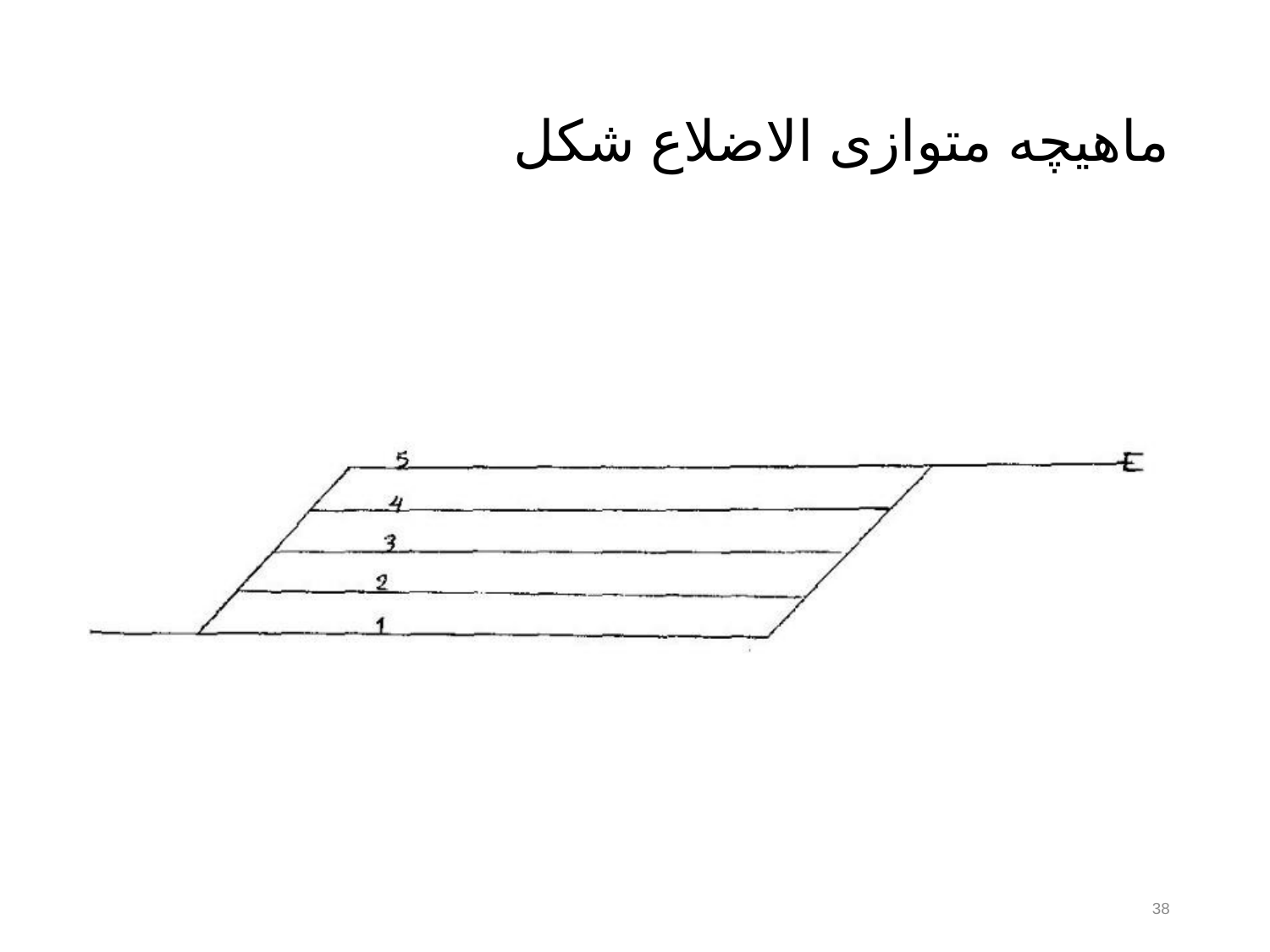تحلیل و بررسی ایستگاه راه آهن