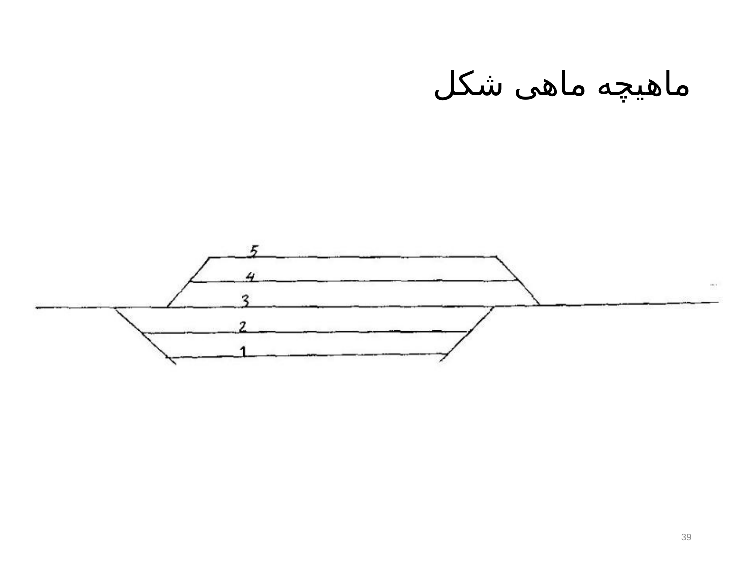 تحلیل و بررسی ایستگاه راه آهن