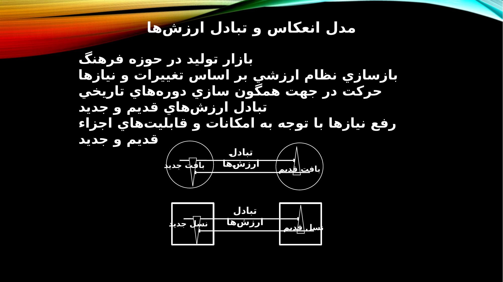 شهرسازی ارزش‌گرا