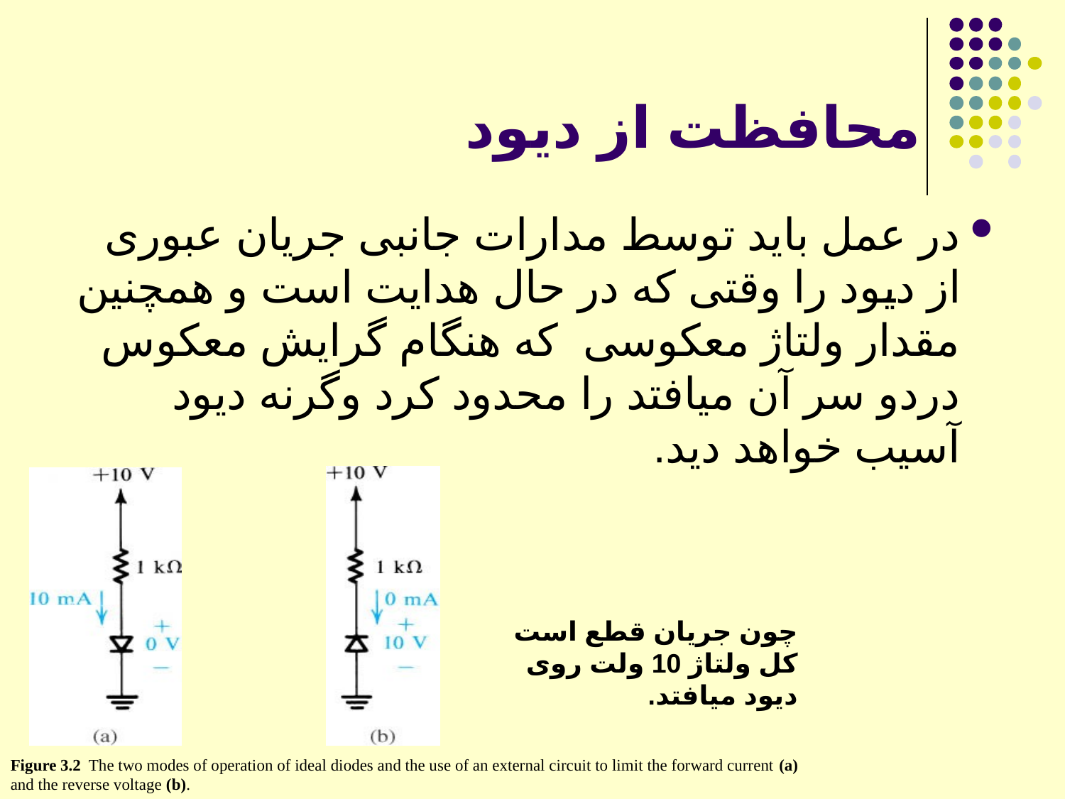 دیود