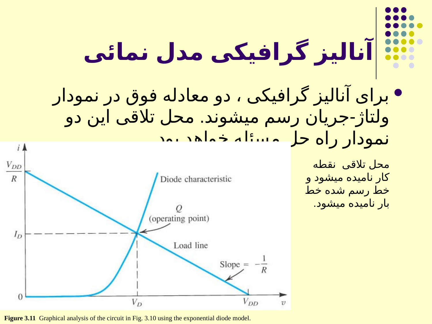 دیود
