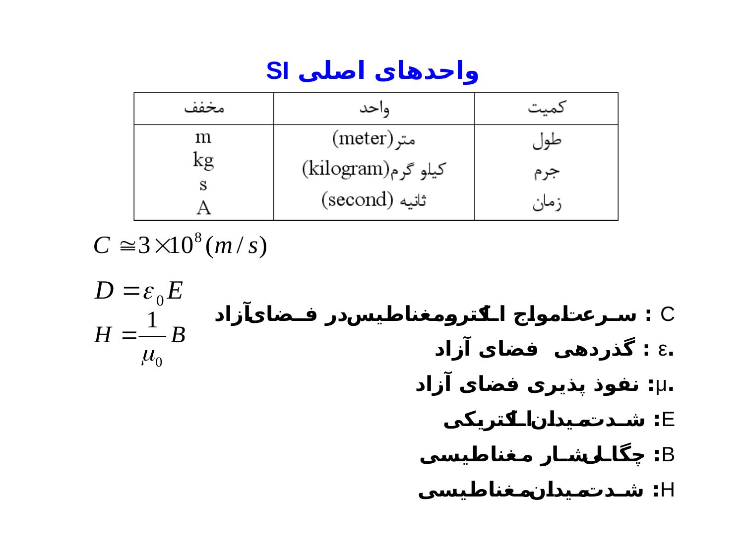 الکترومغناطیس