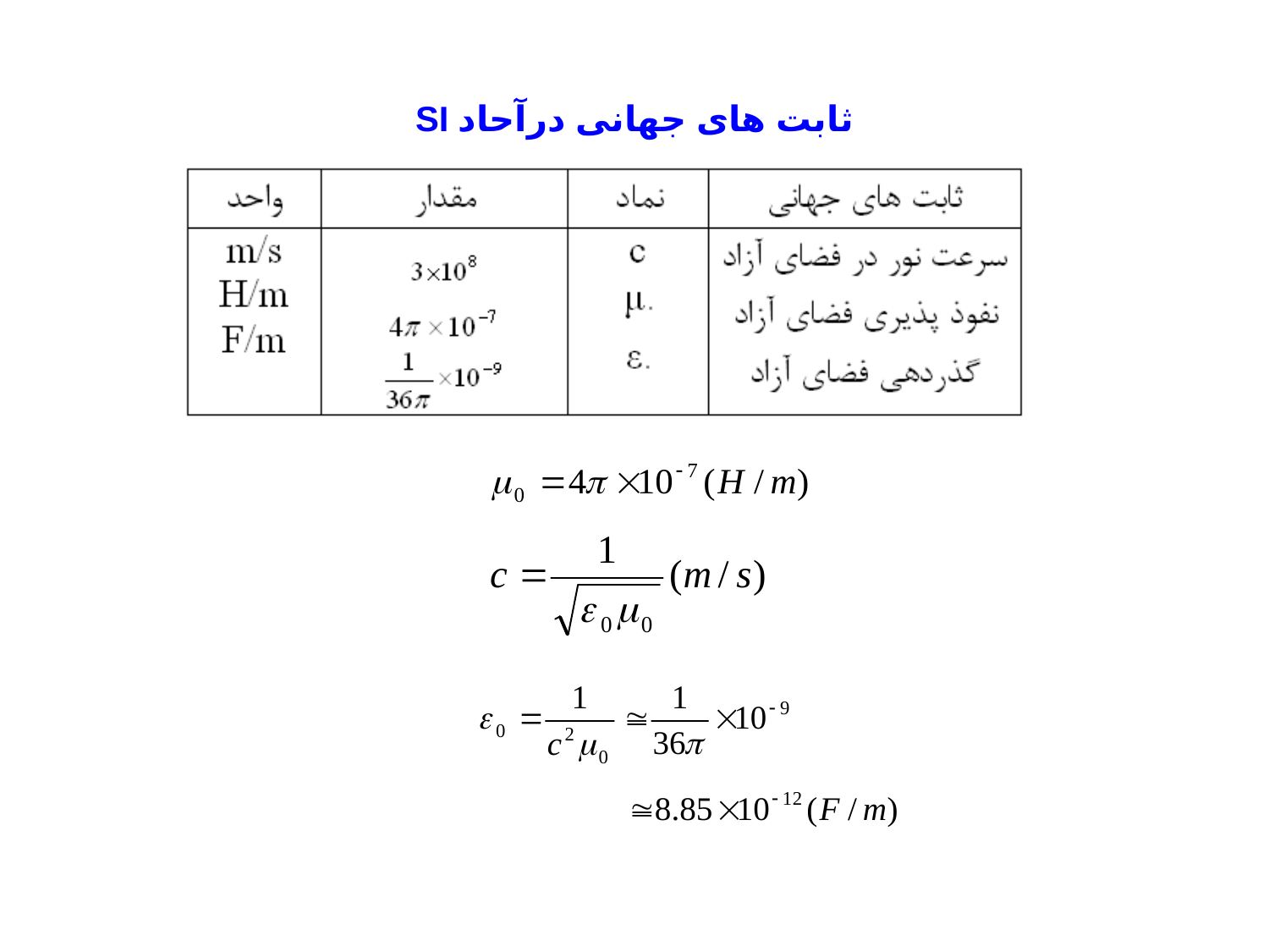 الکترومغناطیس