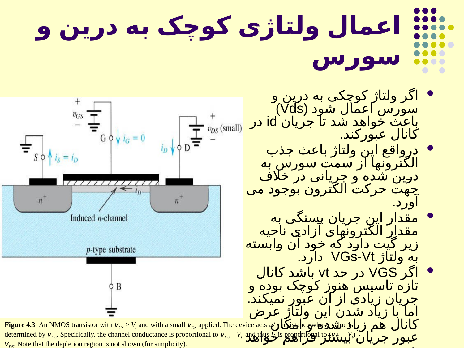 الکترونیک دیجیتال