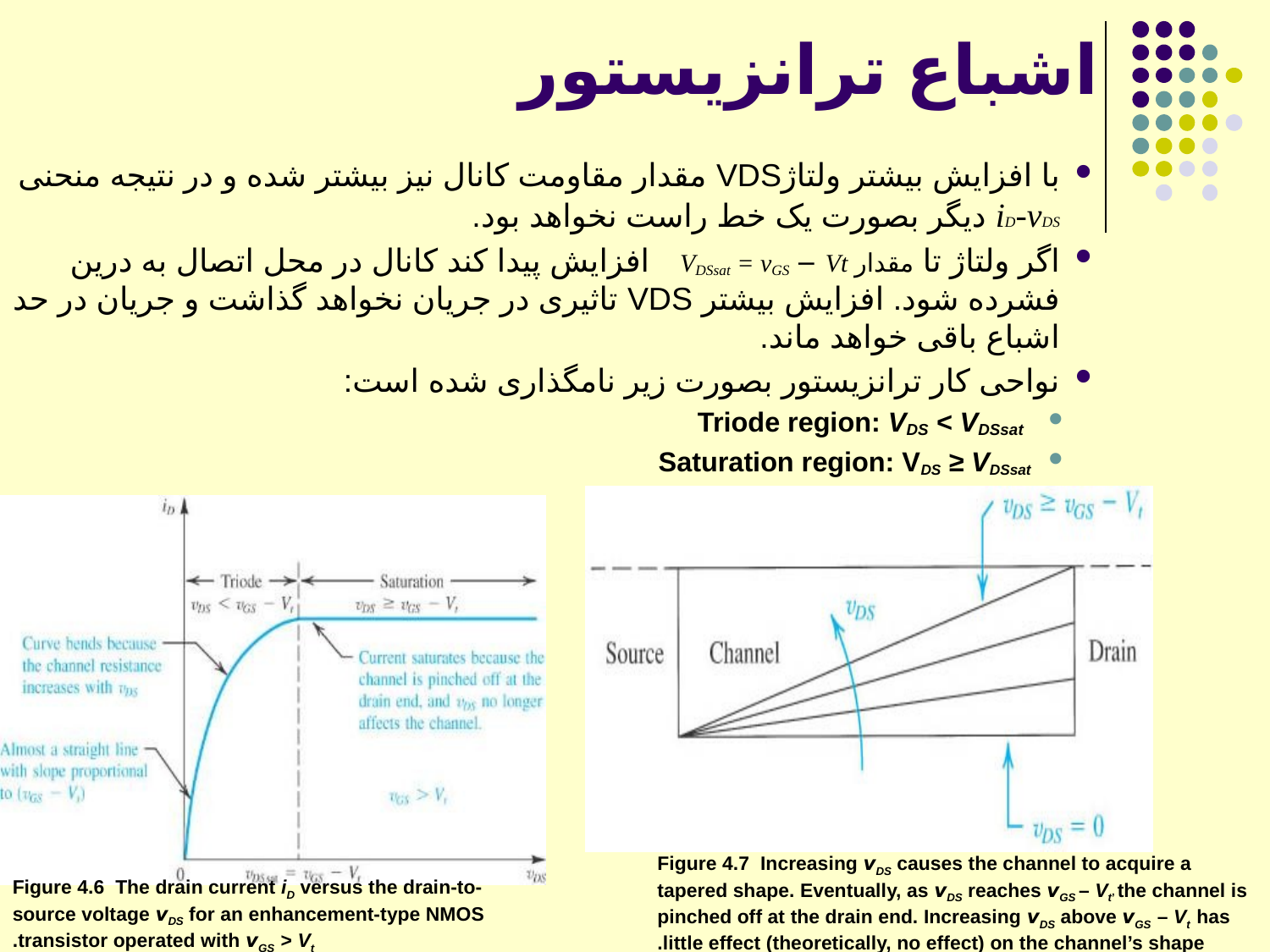 الکترونیک دیجیتال