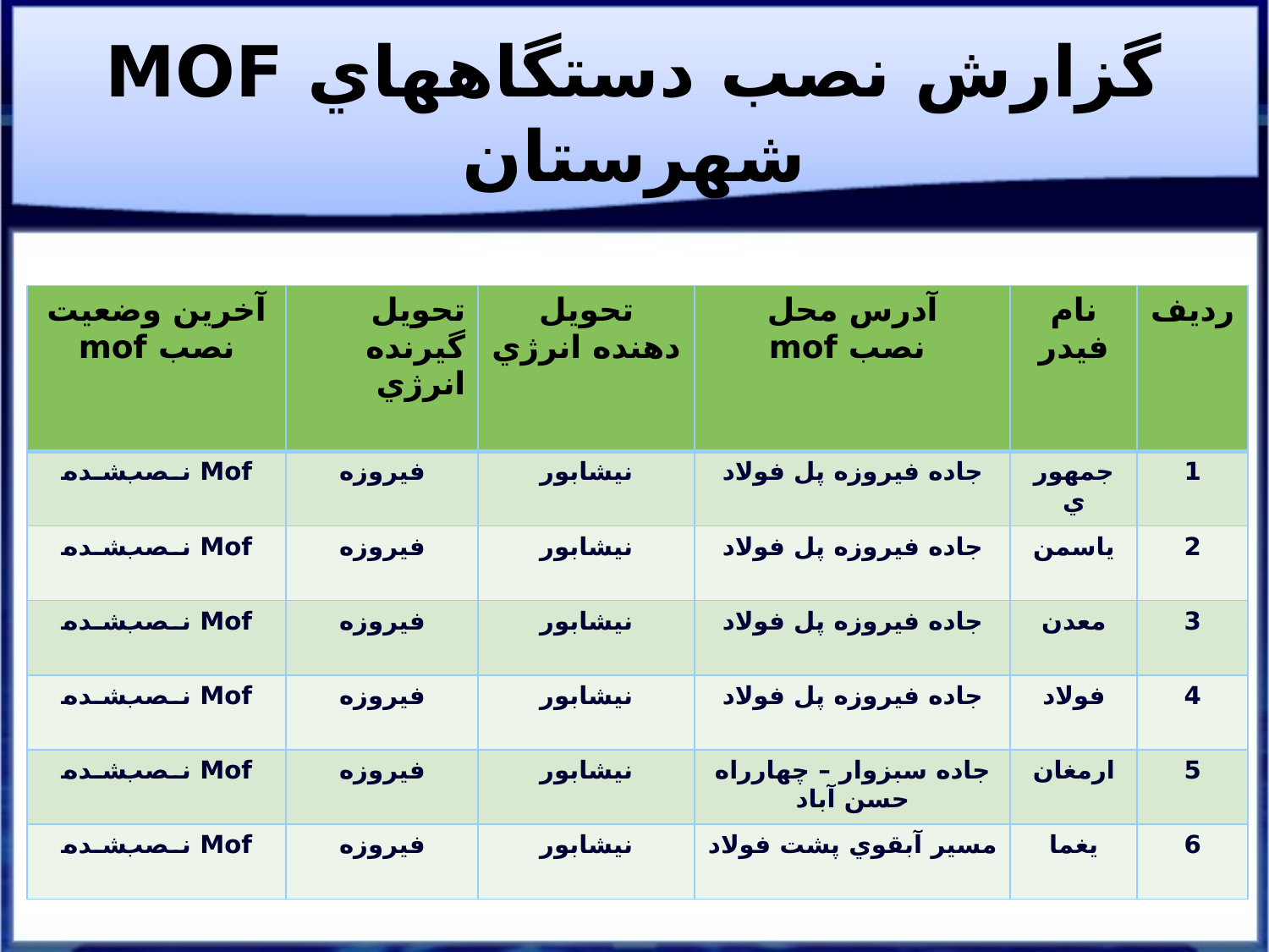 اقدامات جهادی در کاهش تلفات
