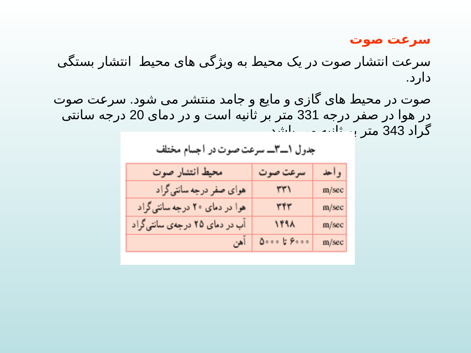 مدولاسیون و انواع آن