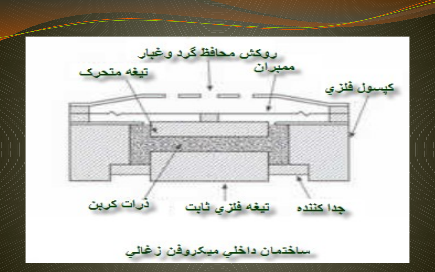 ساختار جدیدترین میکرفن ها