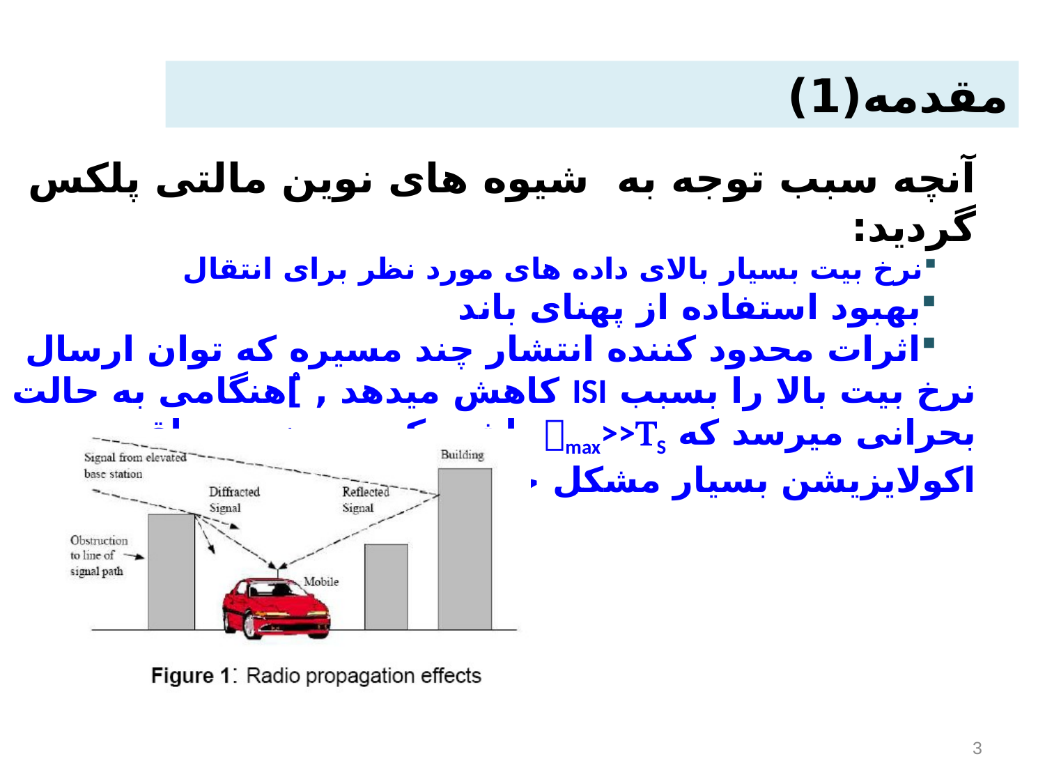 روش مالتی پلکس OFDM