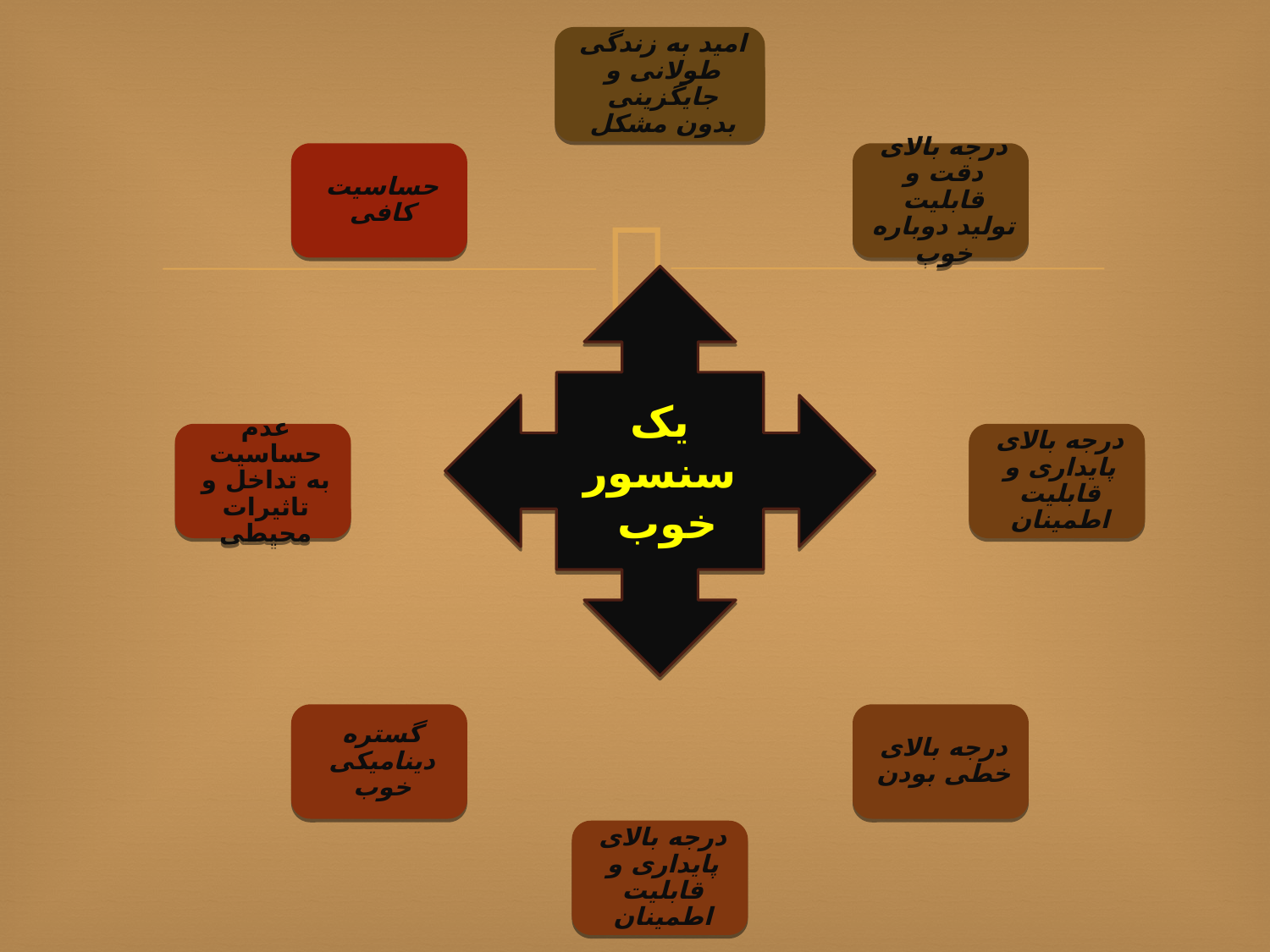 سنسور و رباتیک