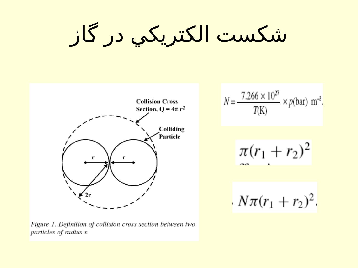 شكست الكتريكی در عايق ها