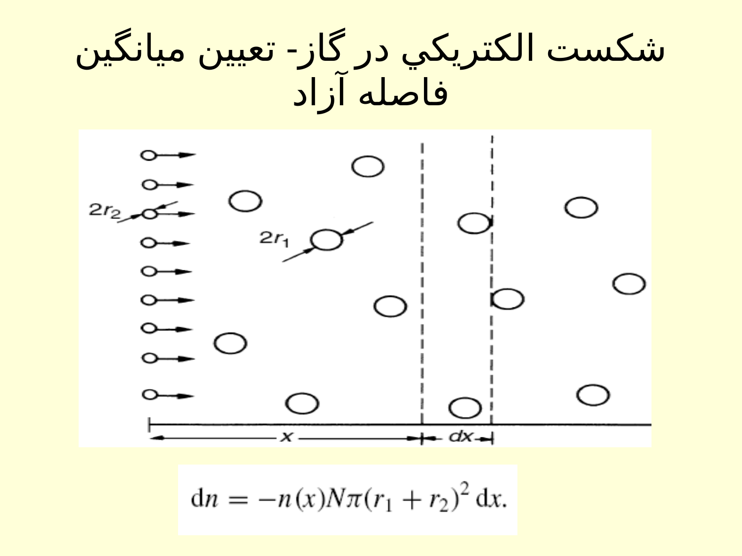 شكست الكتريكی در عايق ها