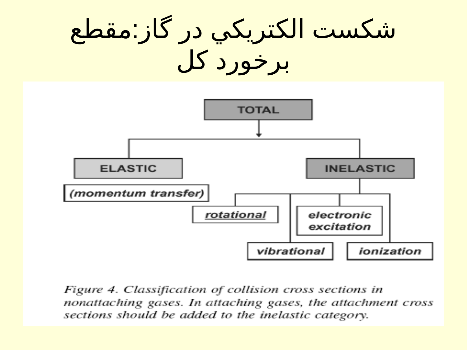 شكست الكتريكی در عايق ها