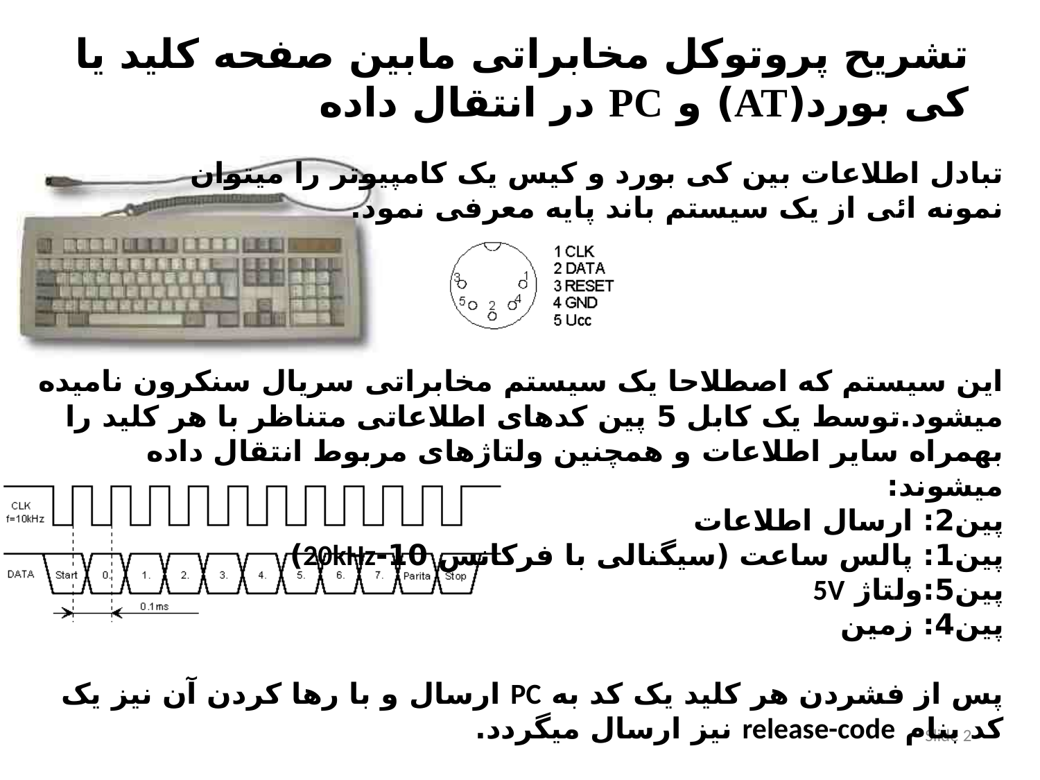 تبدیل آنالوگ به دیجیتال