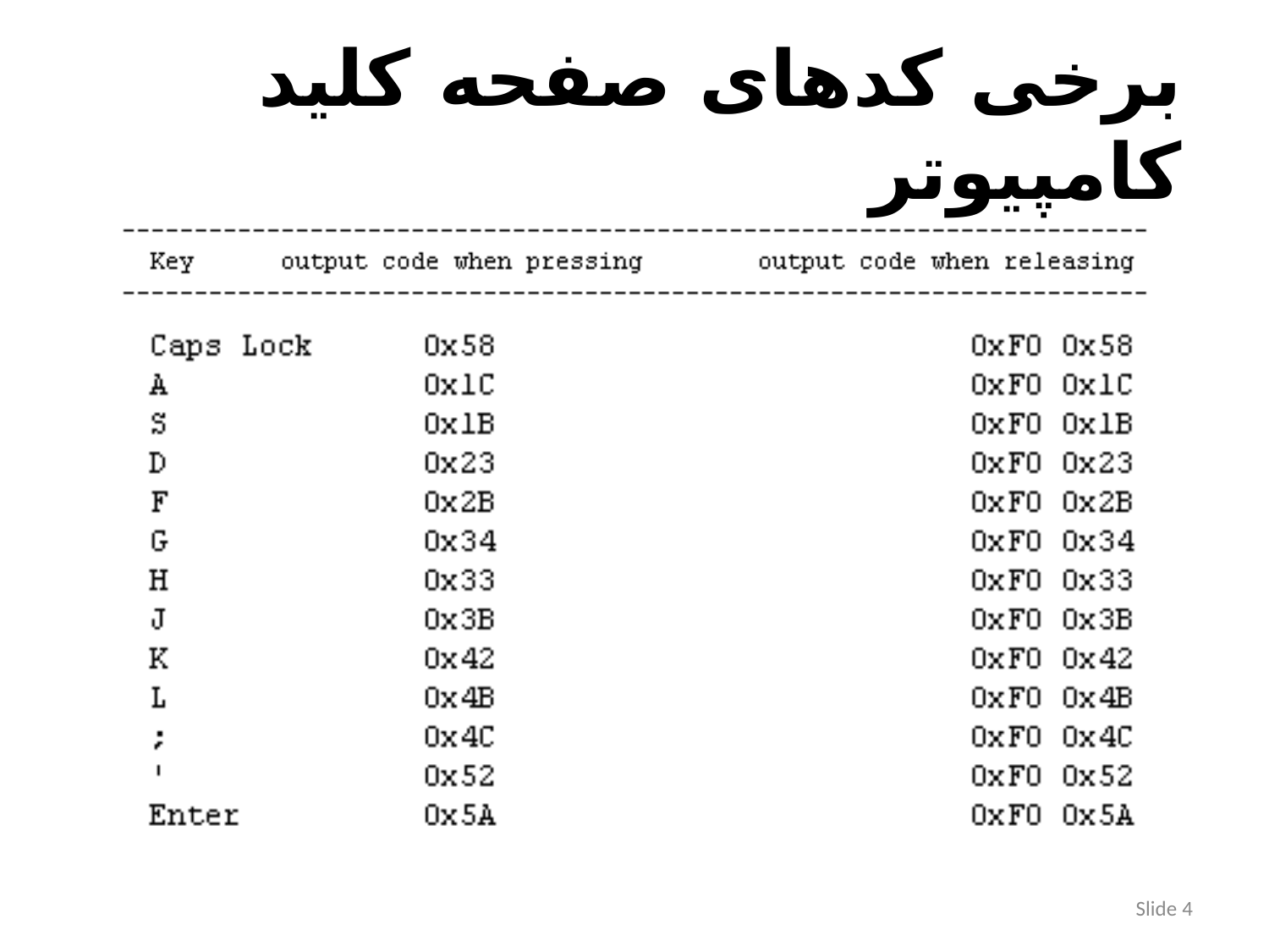 تبدیل آنالوگ به دیجیتال