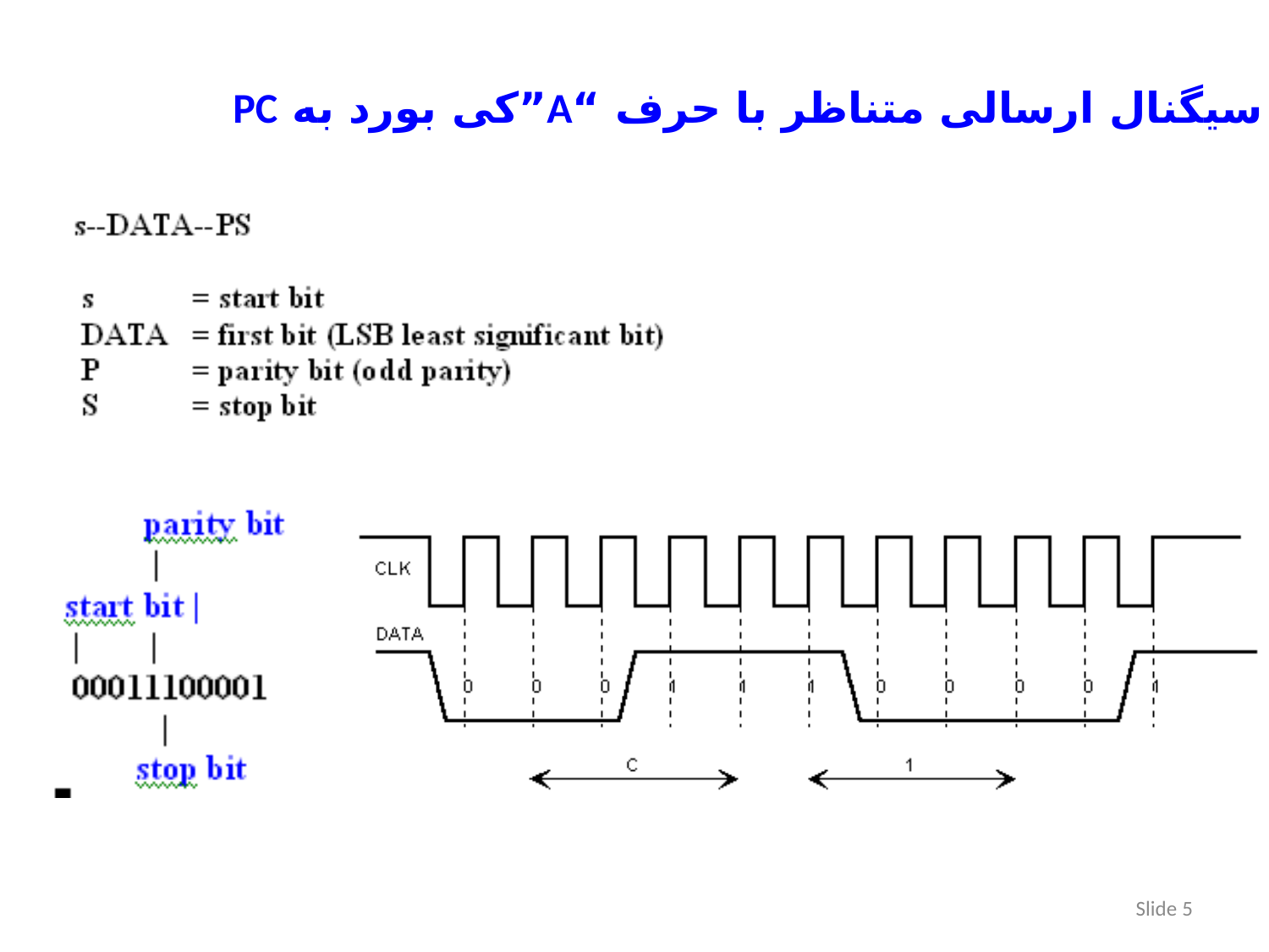 تبدیل آنالوگ به دیجیتال