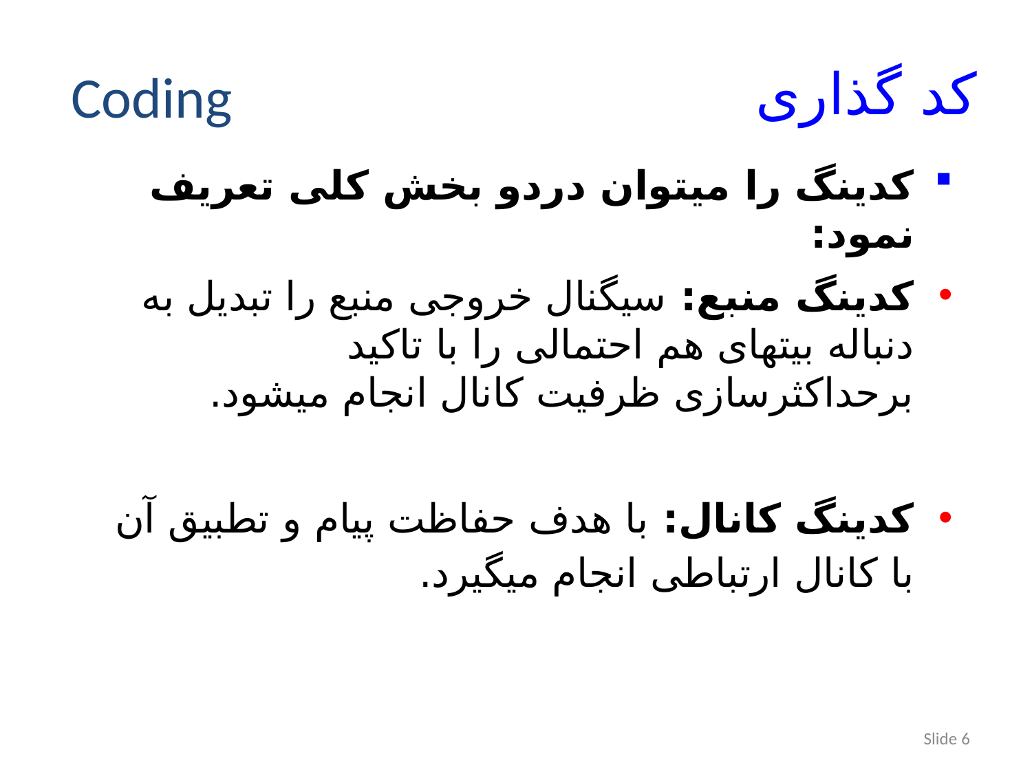 تبدیل آنالوگ به دیجیتال