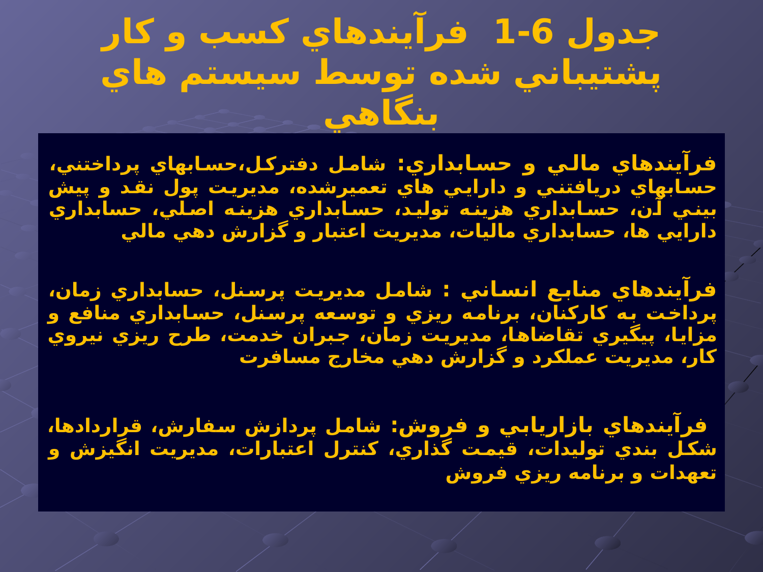 پاورپوینت كاربرد سيستم های بنگاهی و يكپارچگی فرآيند كسب و كار - اسلاید 5