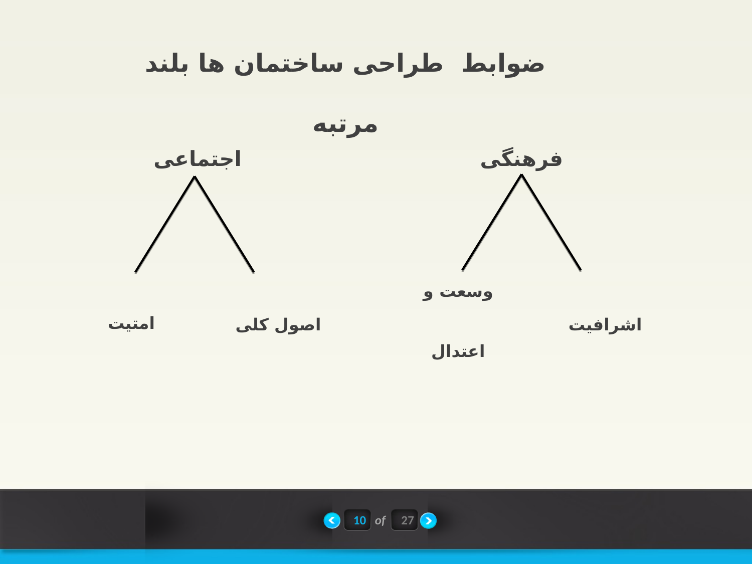 پاورپوینت نقش هویت در بلند مرتبه سازی منطقه ثامن مشهد - اسلاید 11
