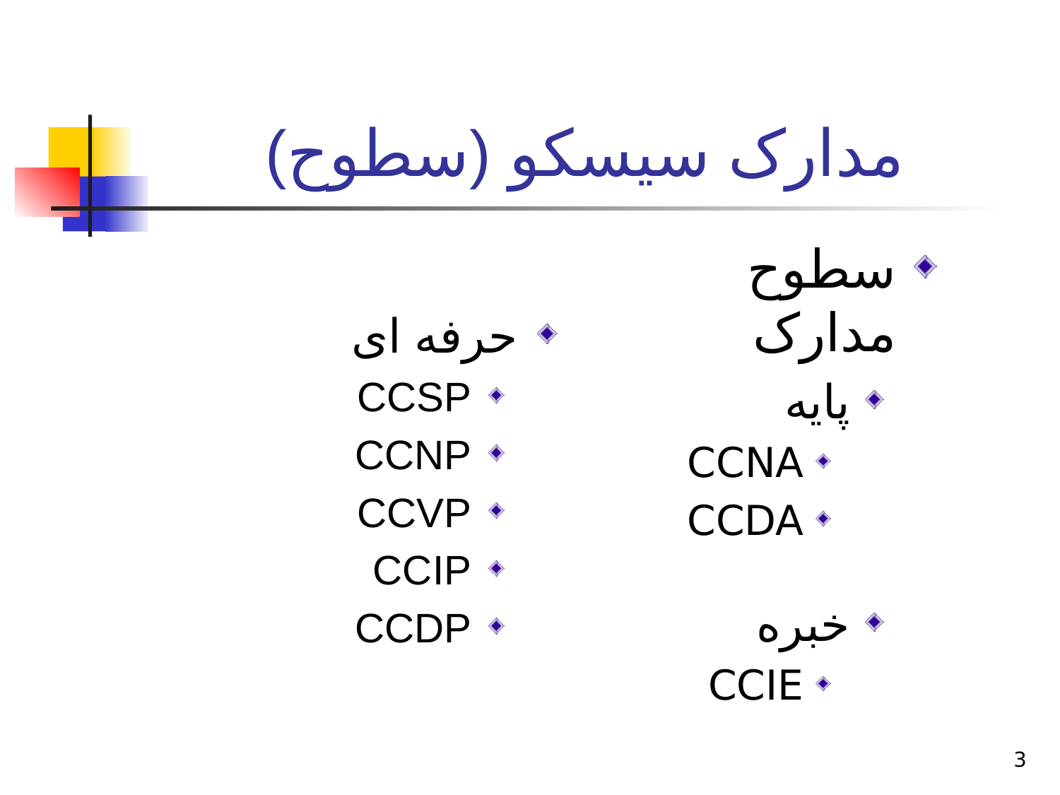 پاورپوینت موسسات ارائه کننده مدارک شبکه - اسلاید 3