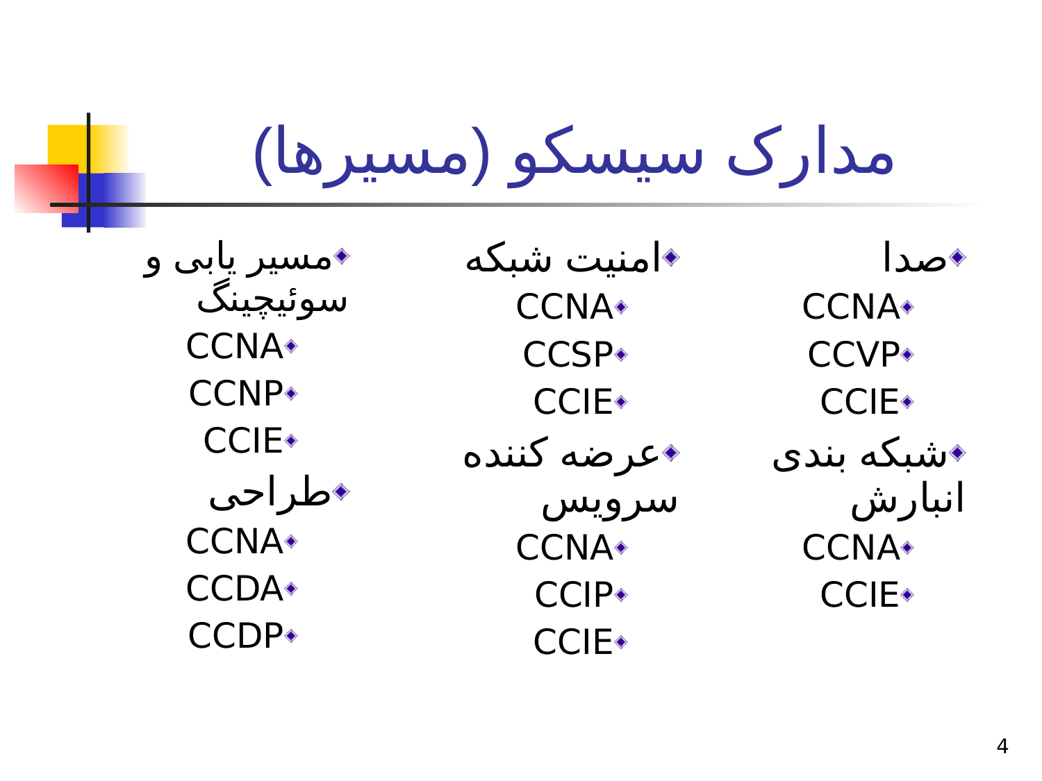 پاورپوینت موسسات ارائه کننده مدارک شبکه - اسلاید 4