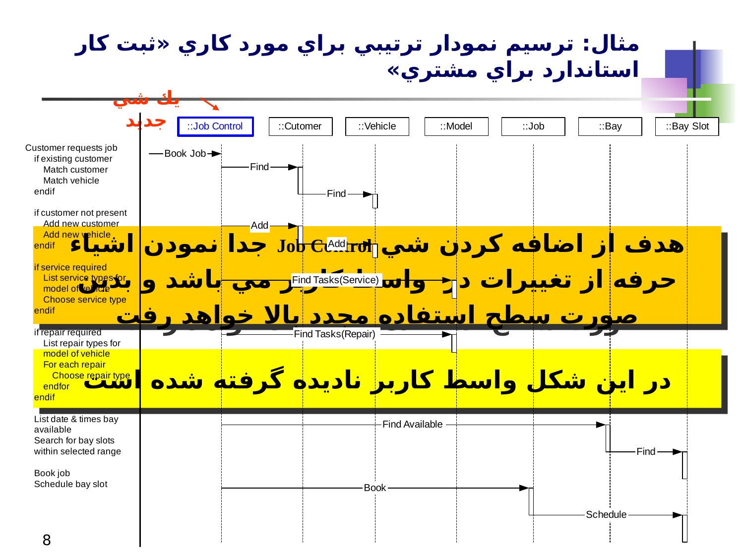 پاورپوینت مدل‌سازی تعامل و رفتار - اسلاید 8