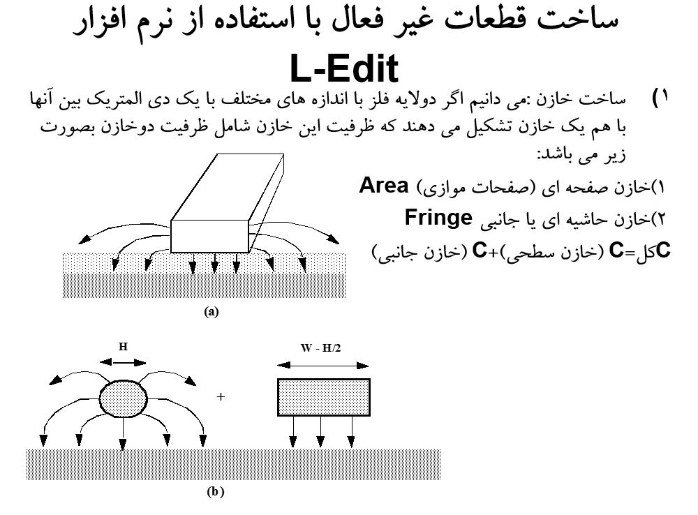 ساخت قطعات غير فعال با استفاده از نرم افزار L-Edit
