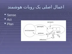 پاورپوینت روبات‌های هوشمند - اسلاید 12