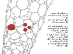 پاورپوینت فناوری نانو در معماری - اسلاید 5