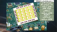 پاورپوینت مدارهای FPGA - اسلاید 3