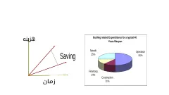 پاورپوینت سیستم BMS ساختمان - اسلاید 7