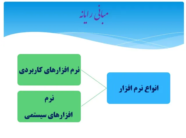 پاورپوینت مبانی رایانه