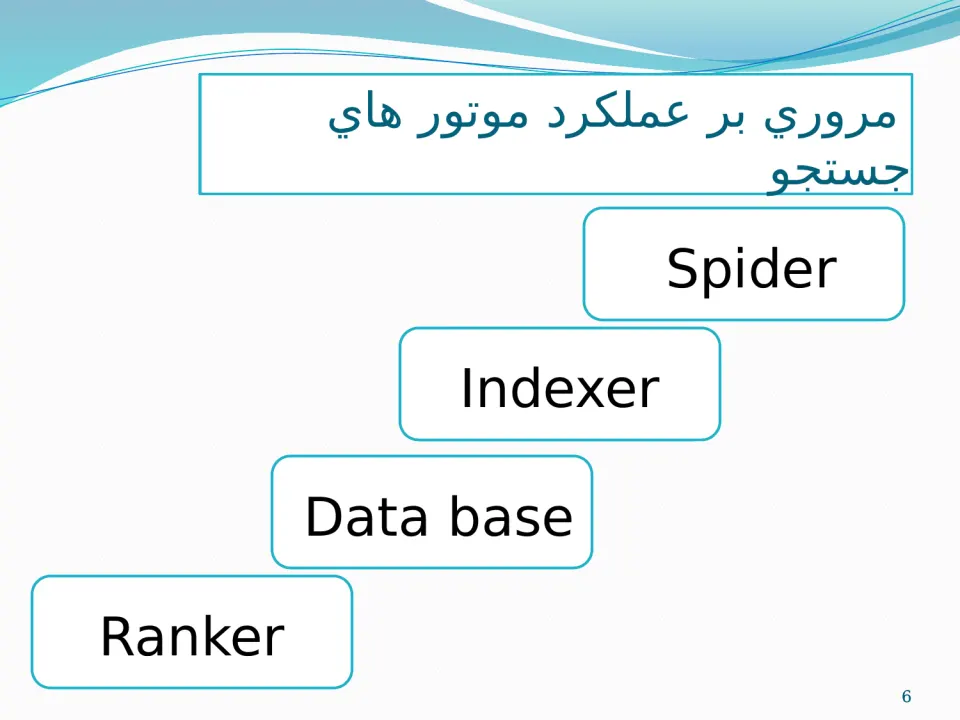 پاورپوینت رتبه بندی در موتورهای جستجو - اسلاید 6