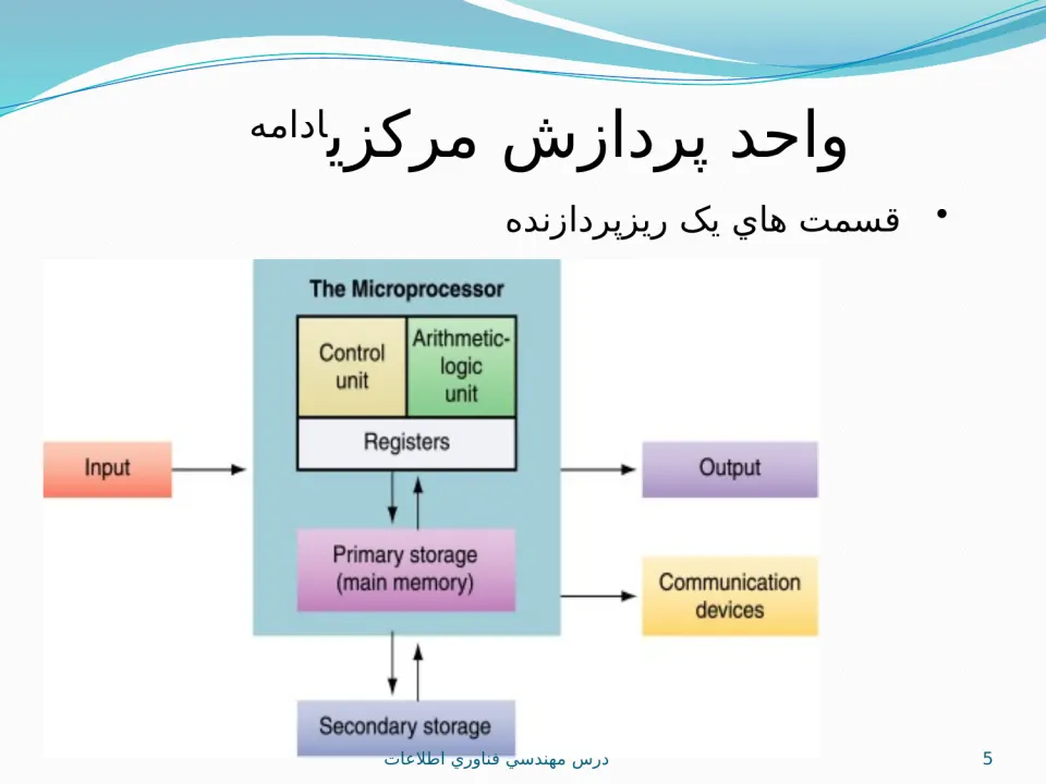 پاورپوینت سخت افزار رايانه - اسلاید 5