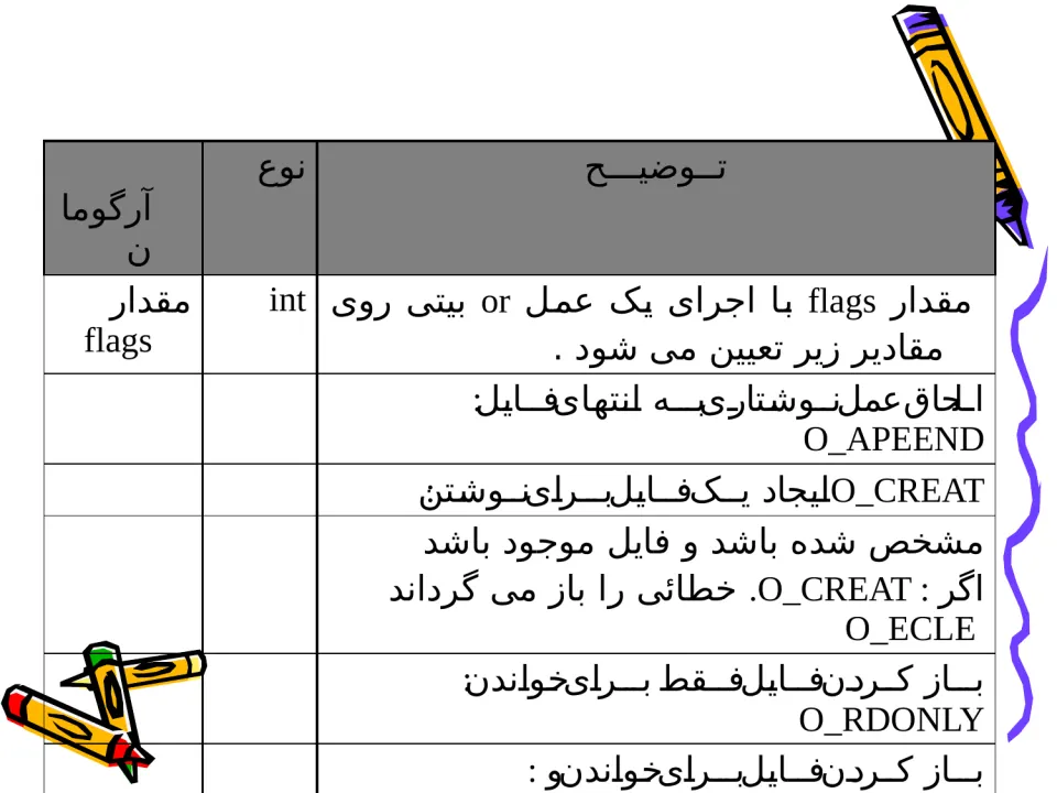 پاورپوینت ساختار فایل ها (ذخیره و بازیابی اطلاعات) - اسلاید 10