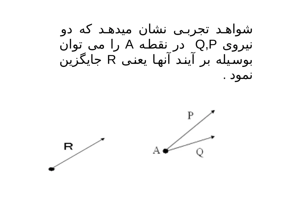 پاورپوینت استاتیک - اسلاید 7
