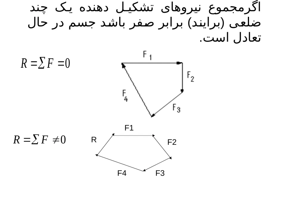 پاورپوینت استاتیک - اسلاید 12