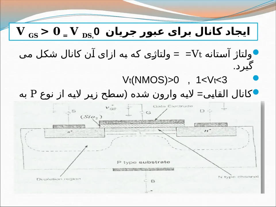 پاورپوینت عملکرد MOSFET - اسلاید 6